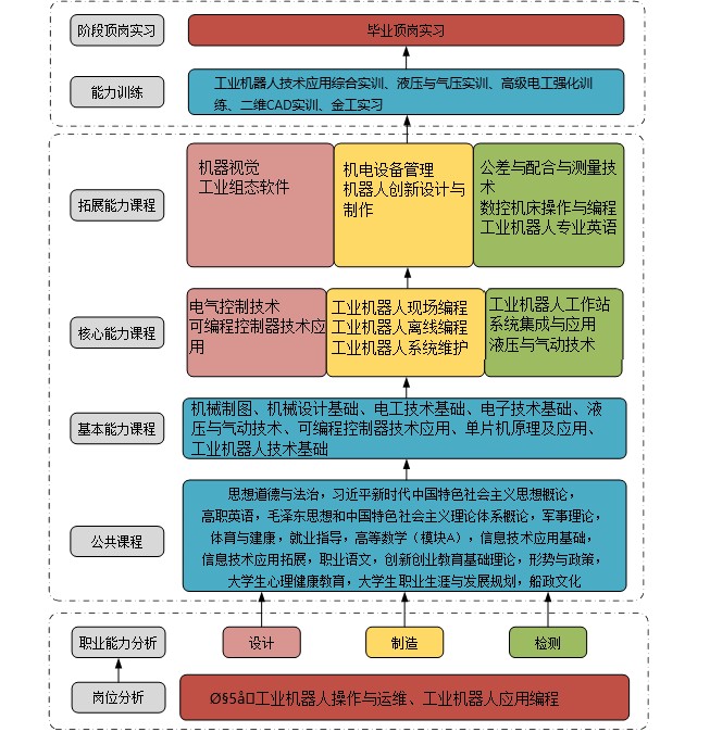 为什么选择特定品牌的篮球训练设备_0